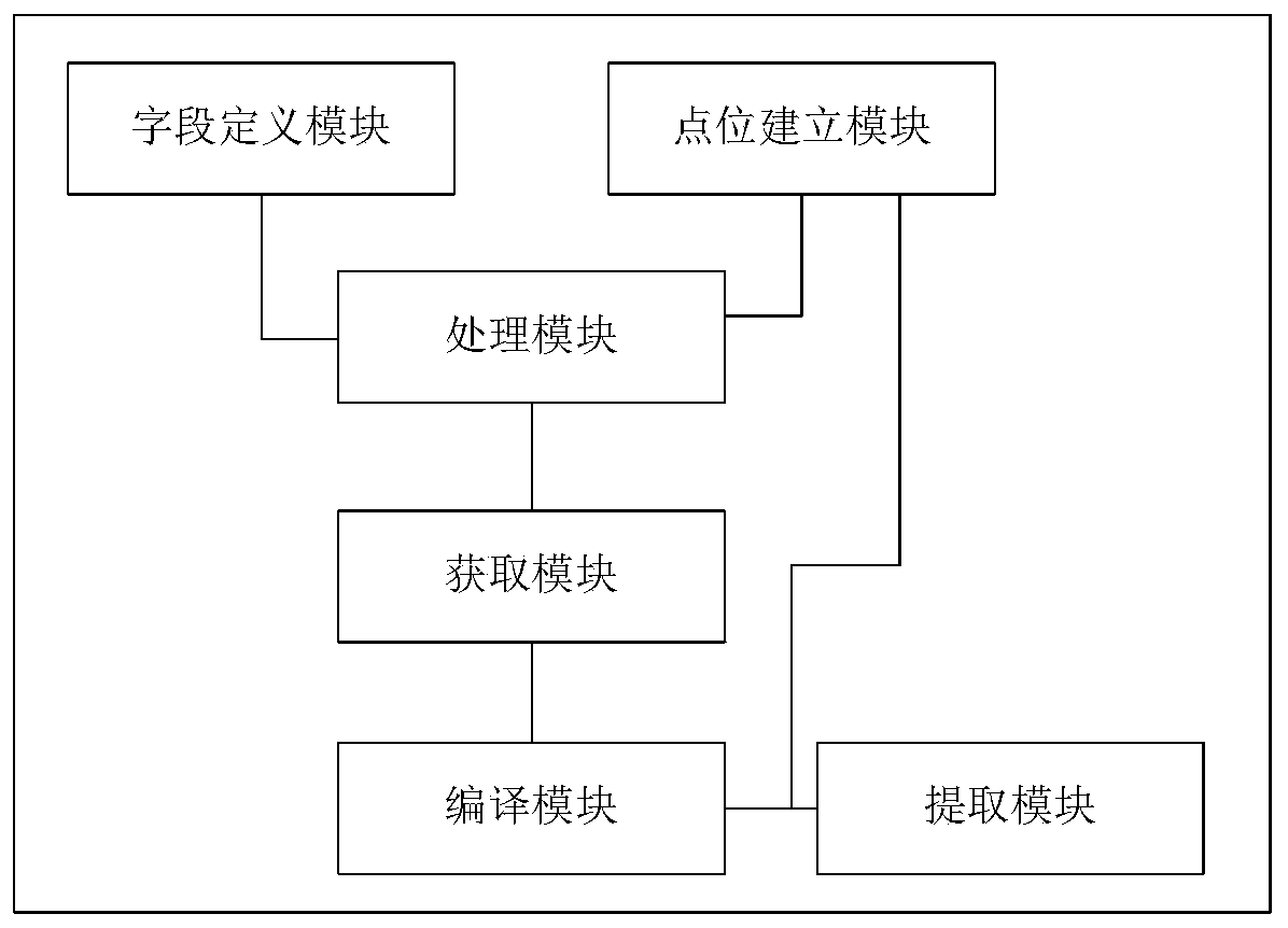 Artificial intelligence information filtering system for computer