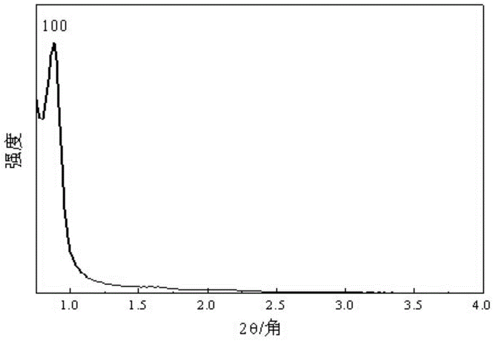 Mesoporous phenolic resin/copper nanoparticle heterogeneous catalyst, its preparation method and application