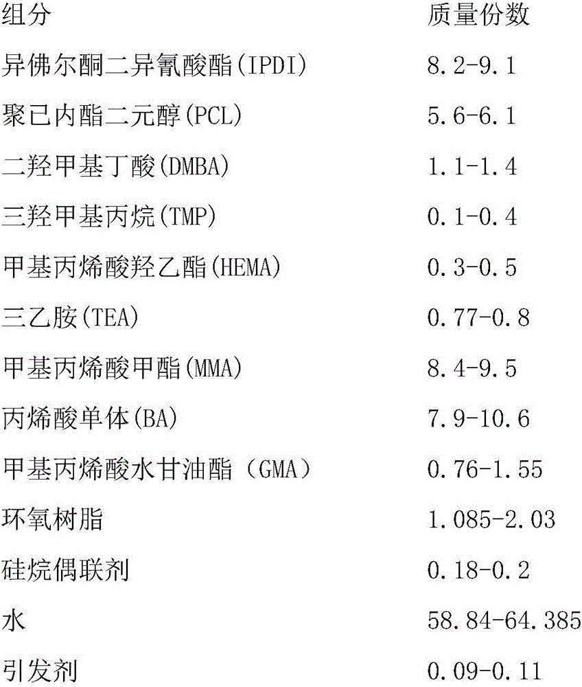 Modified polyurethane-acrylate water-based woodware emulsion and preparation method thereof