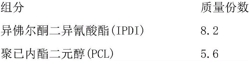 Modified polyurethane-acrylate water-based woodware emulsion and preparation method thereof