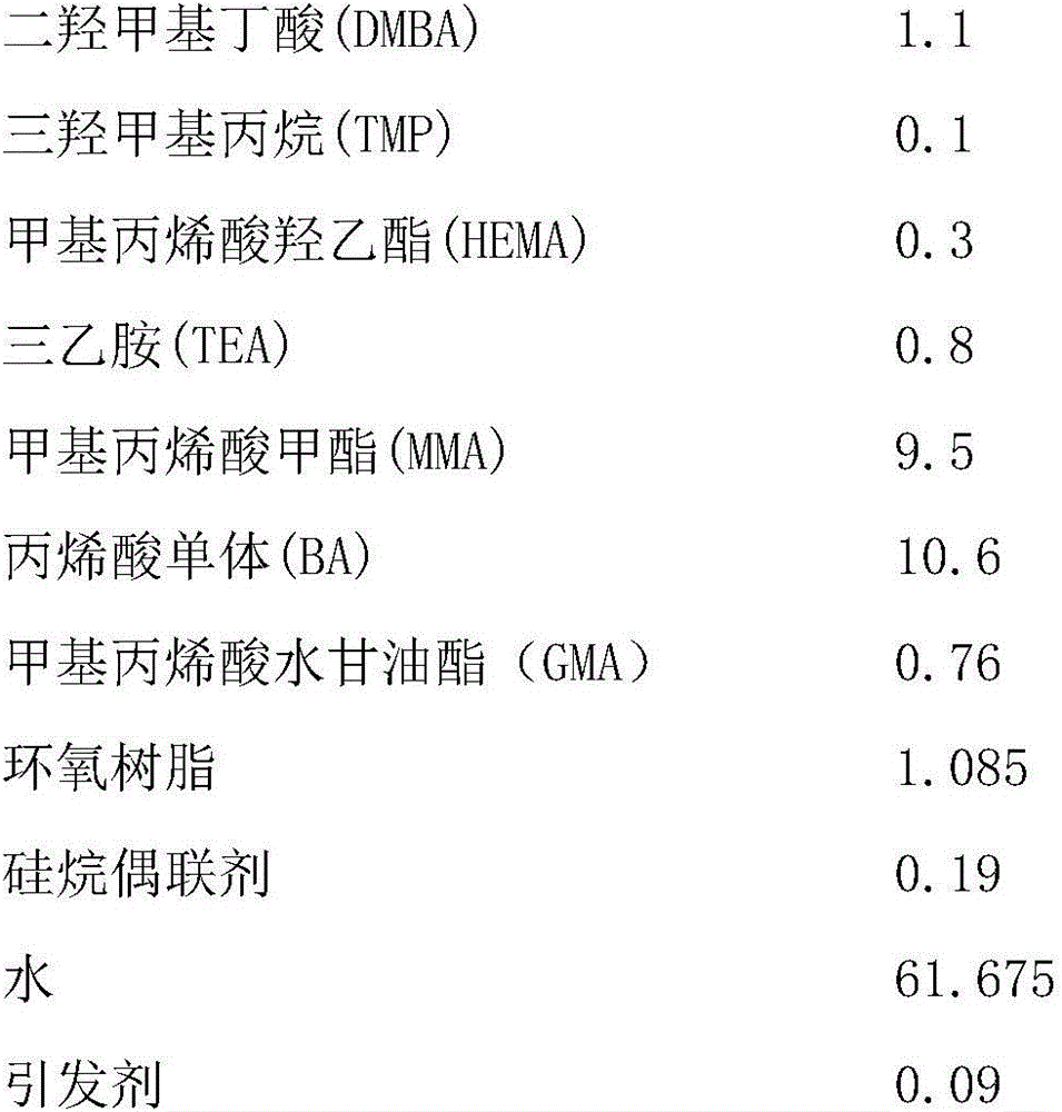 Modified polyurethane-acrylate water-based woodware emulsion and preparation method thereof