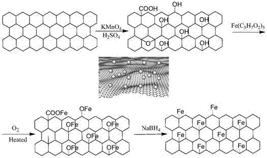 Controllable preparation method of non-noble metal monatomic catalyst