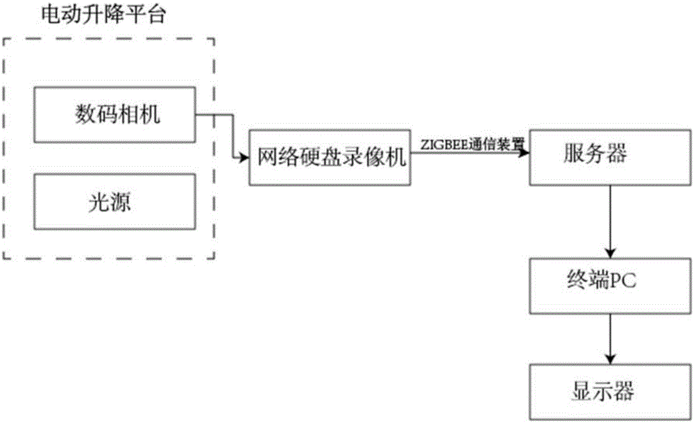 Device for performing color correction on tongue picture information through internet of things sensor