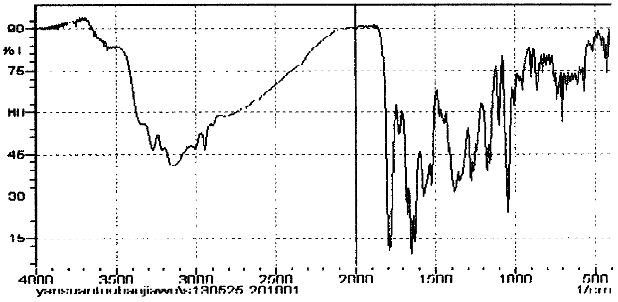 Method for preparing cefmenoxime hydrochloride