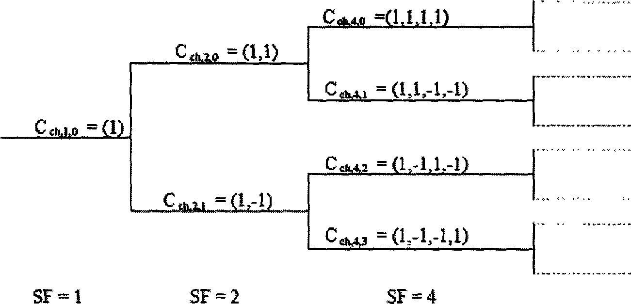 Method for solving multidress interference in TD-SCDMA system