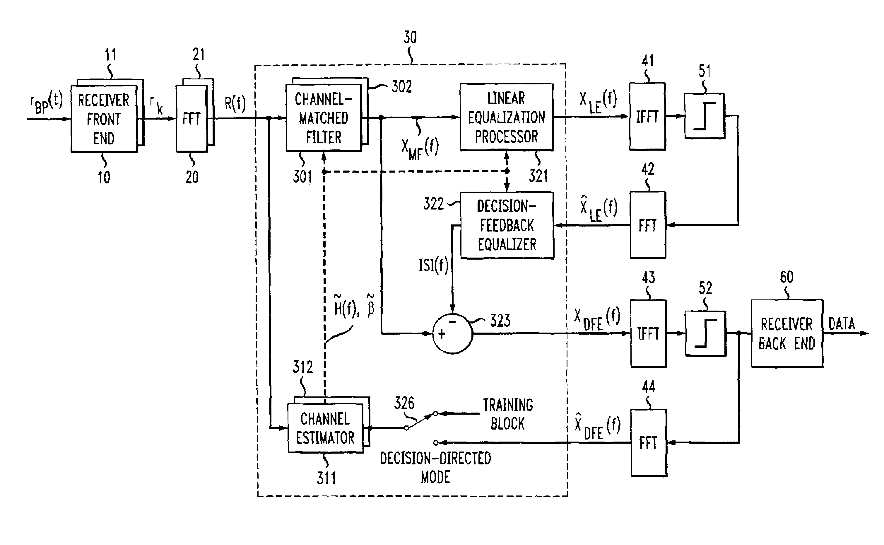 Frequency domain decision feedback equalizer