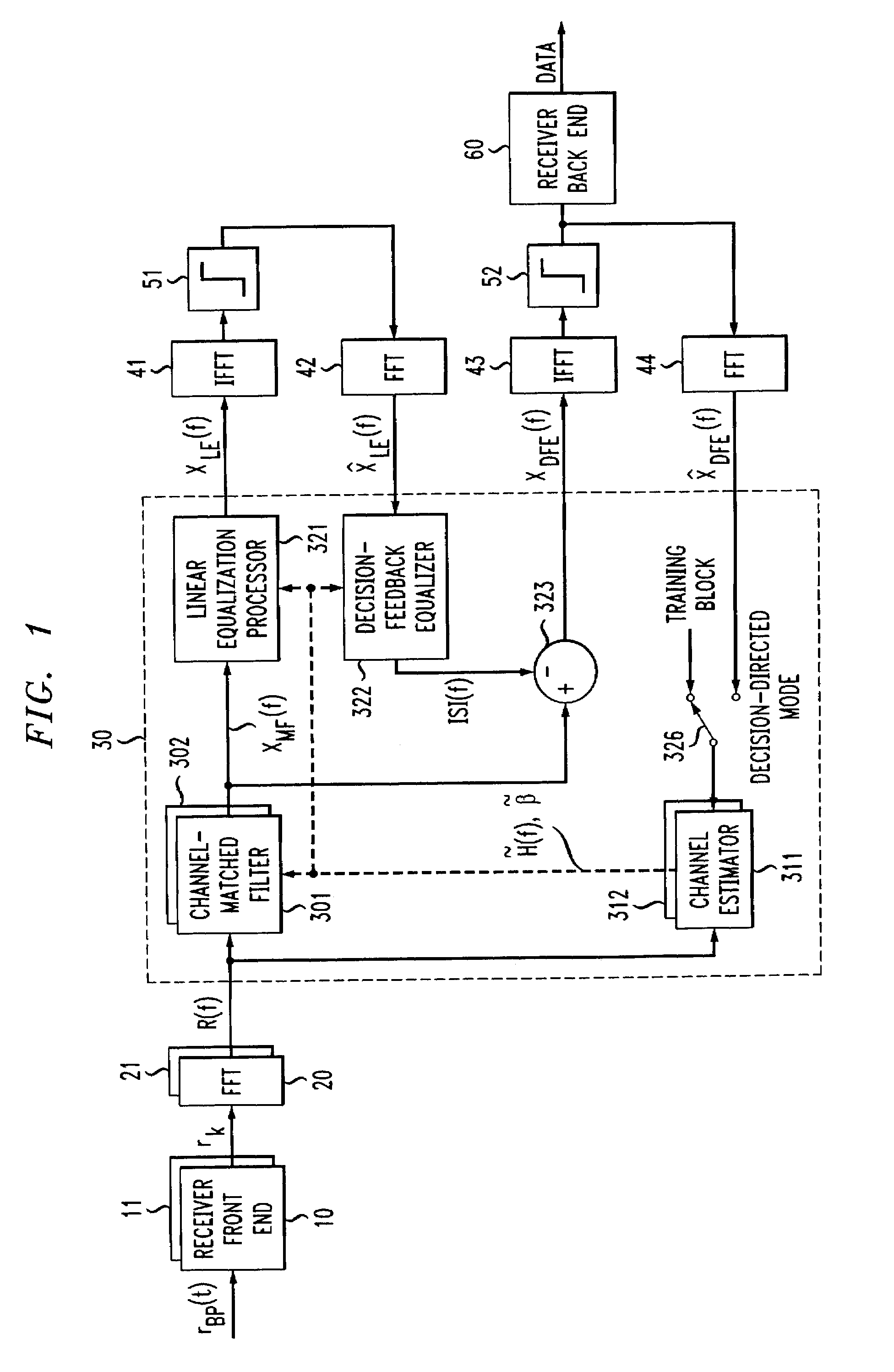 Frequency domain decision feedback equalizer