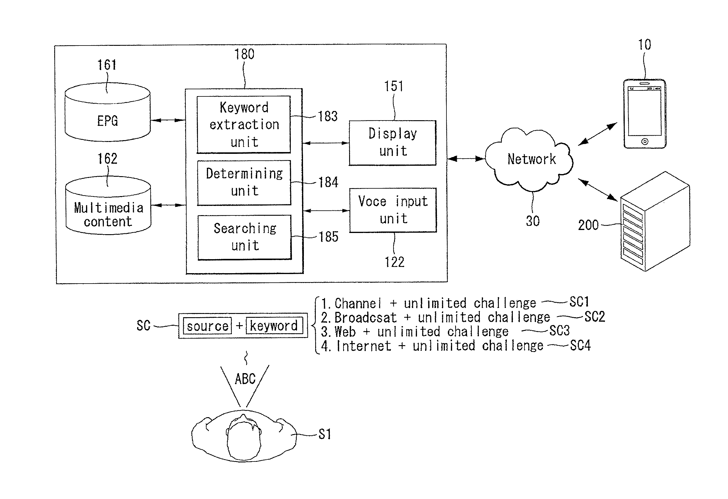 Electronic device and method for controlling the same