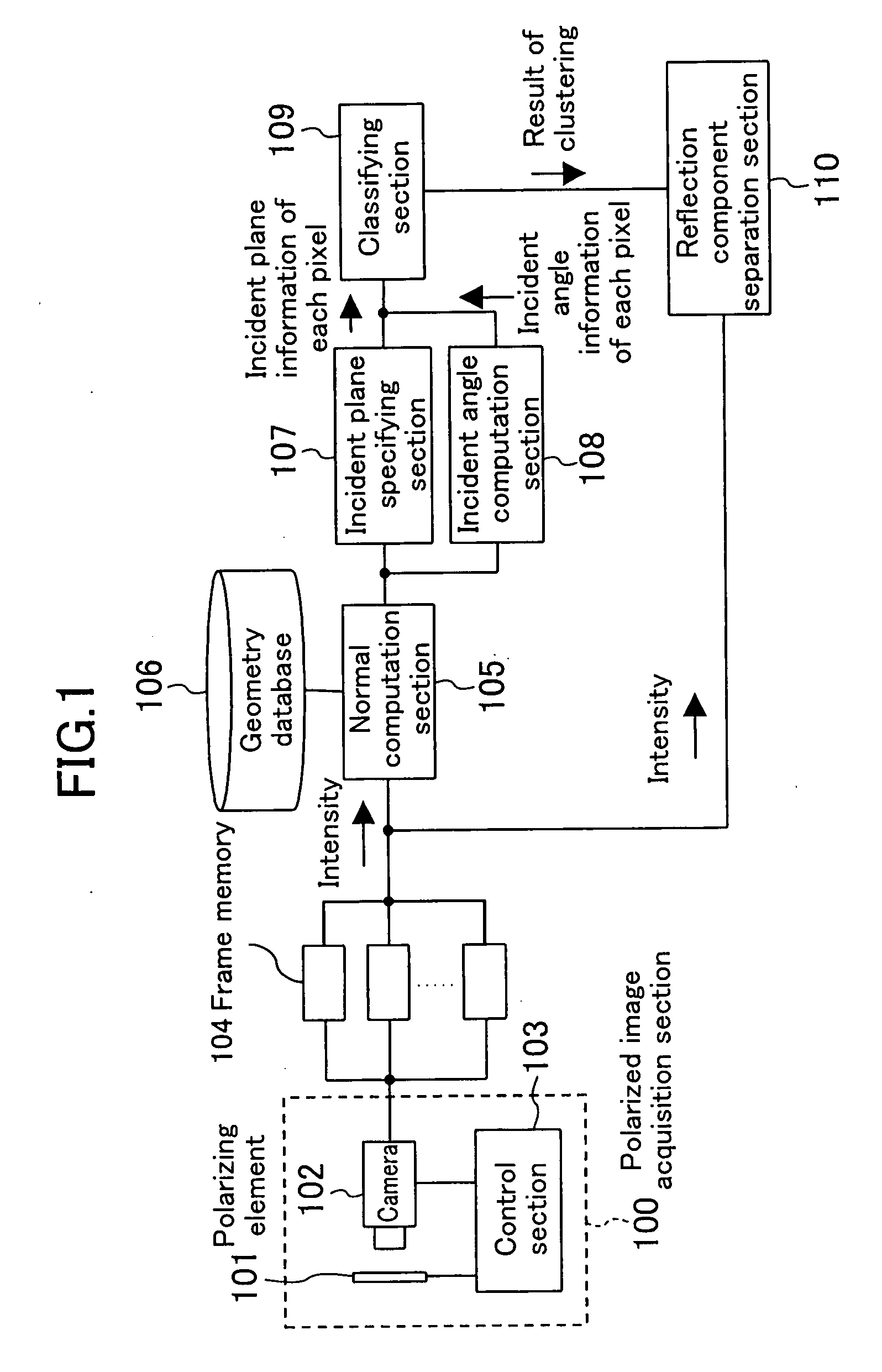 Image processing method, image processor, and image processing program