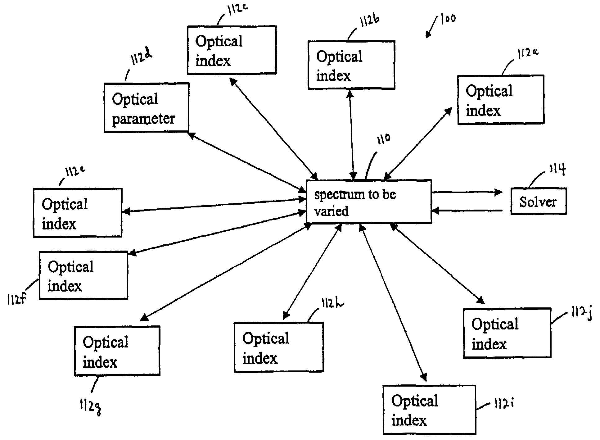 Illumination sources and customizable spectral profiles