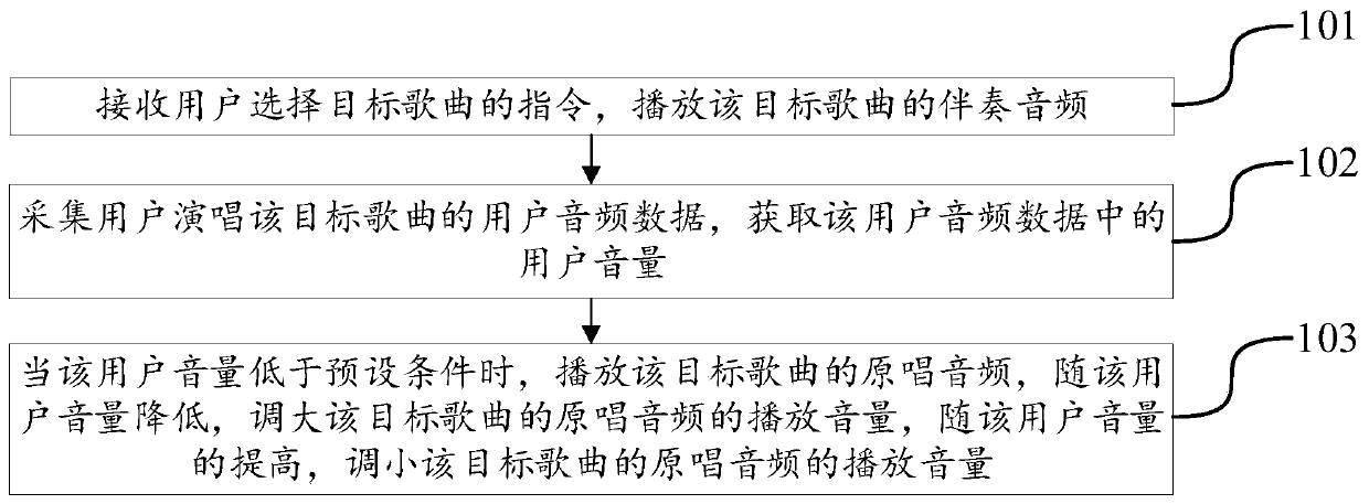 Audio data processing method and device, terminal and storage medium