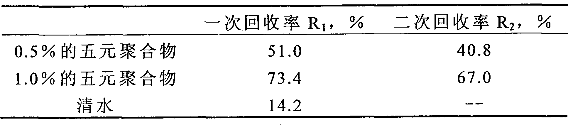 Five-membered copolymer fluid loss agent and preparation method thereof