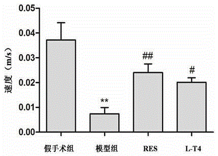 Medicinal application of resveratrol