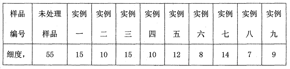 Novel modified titanium dioxide white antirust pigment and preparing method thereof