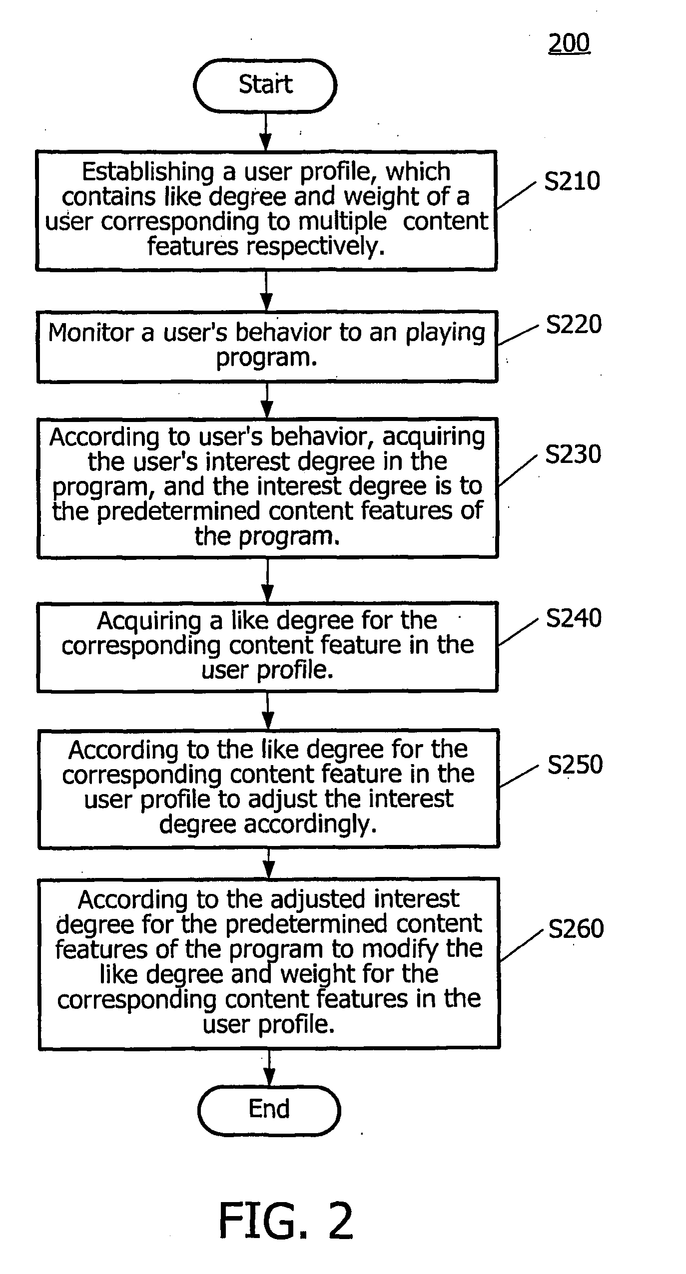 Apparatus and method for updating user profile