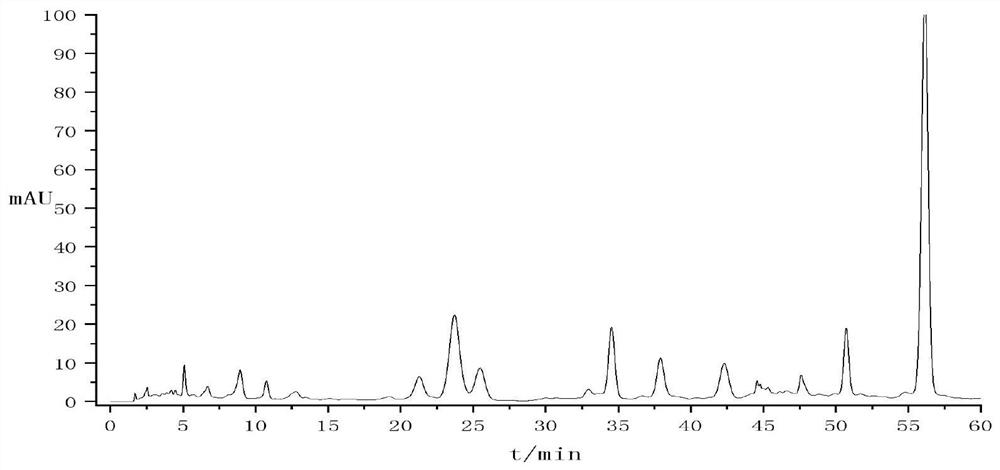 A method for determination of flavonoids in Xintahua by one-test-multiple-assessment method and its application