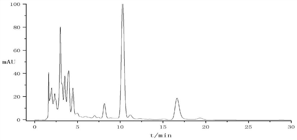 A method for determination of flavonoids in Xintahua by one-test-multiple-assessment method and its application