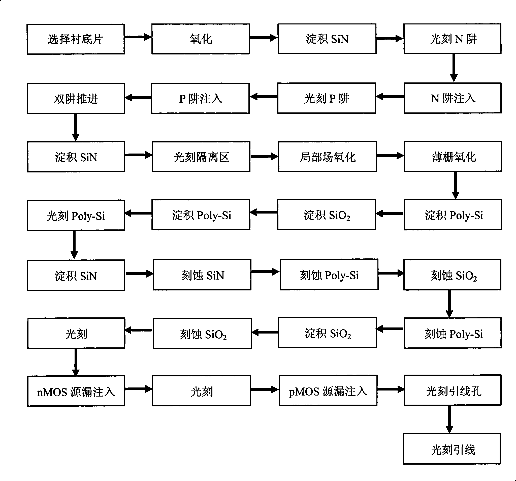 Nano CMOS integrated circuit preparation method based on SiN/SiO2 masking technique