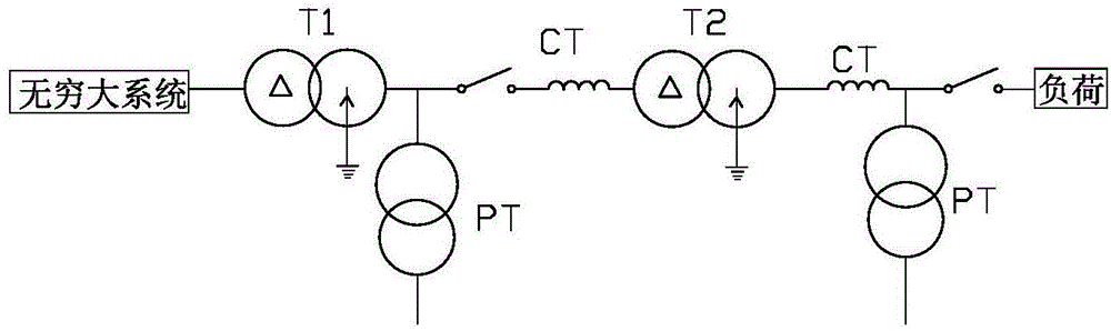 Excitation surge current identification method based on support vector classifier