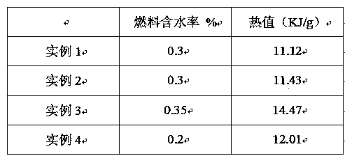 Efficient plastic fuel granules and preparation method thereof