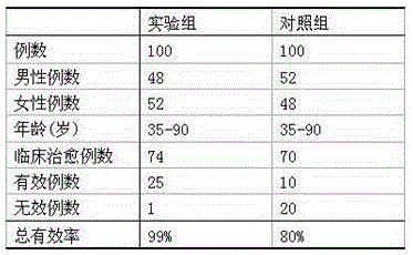 Qi invigorating and tranquilization electuary for treating acute heart failure