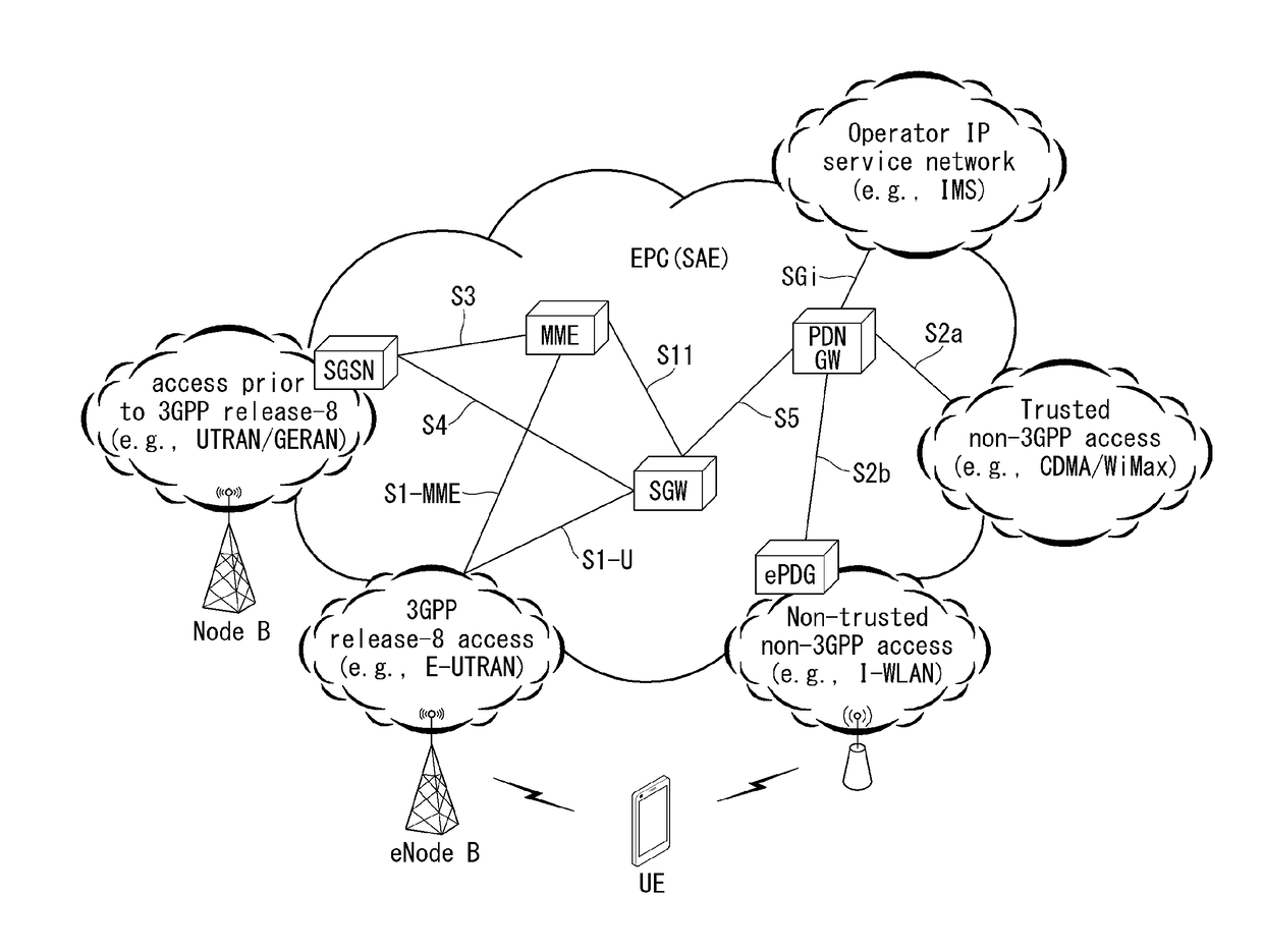 Method and apparatus for monitoring user equipment reachability in wireless communication system