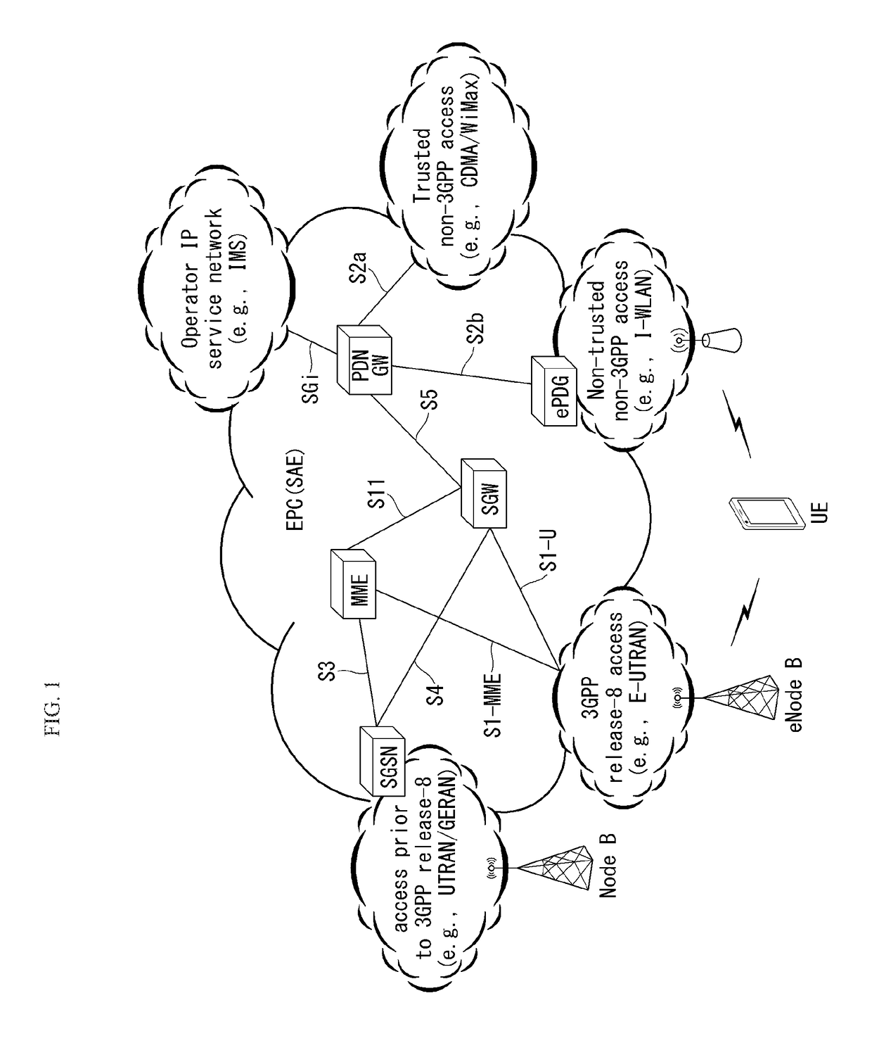 Method and apparatus for monitoring user equipment reachability in wireless communication system