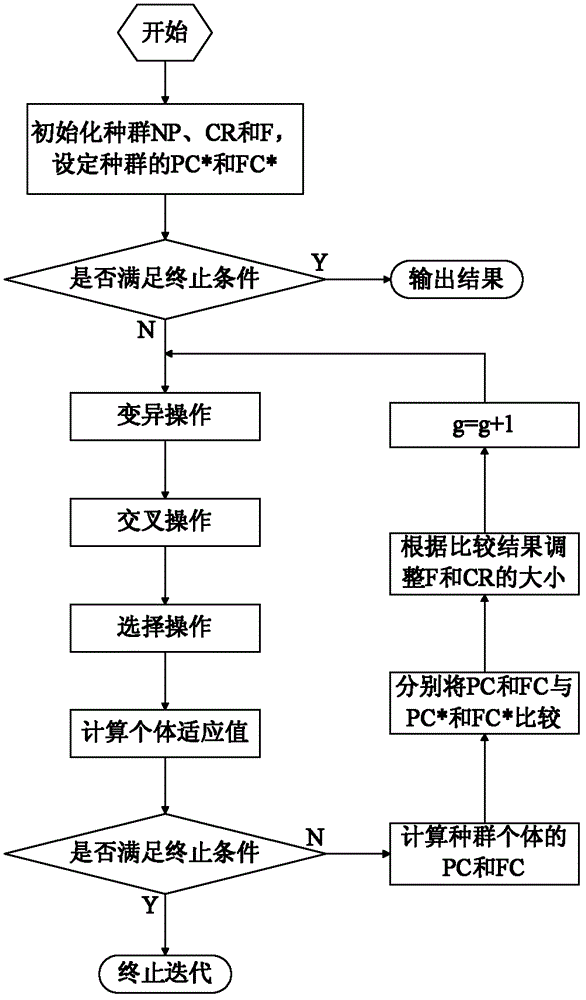 Furnace temperature controlling method in heating process of plate blank of heating furnace