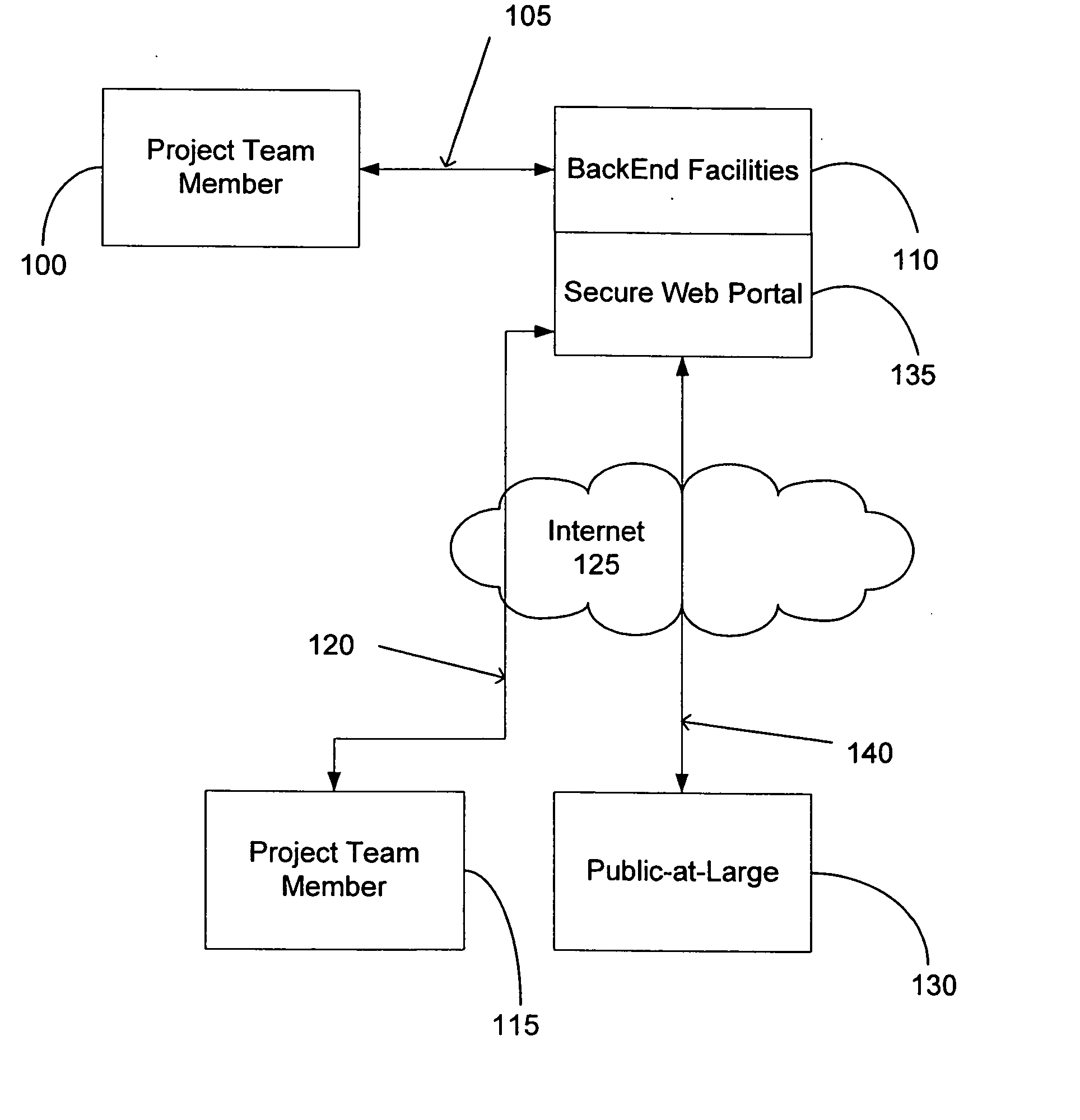 Platform for management of Internet based public communications and public comment