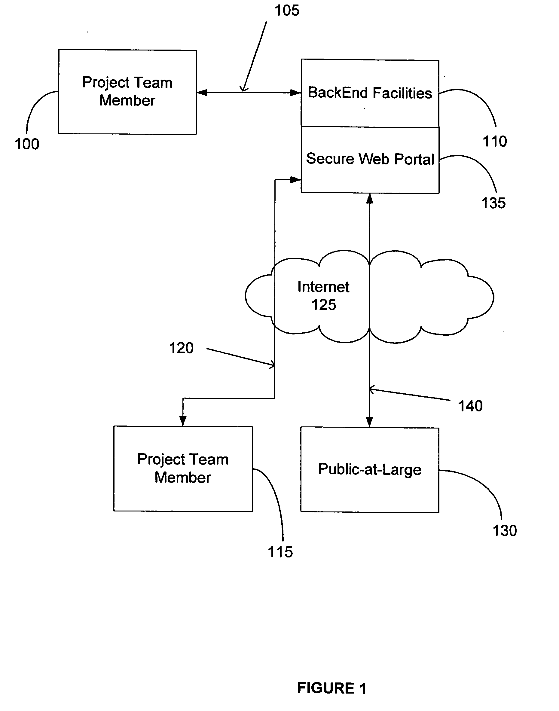 Platform for management of Internet based public communications and public comment