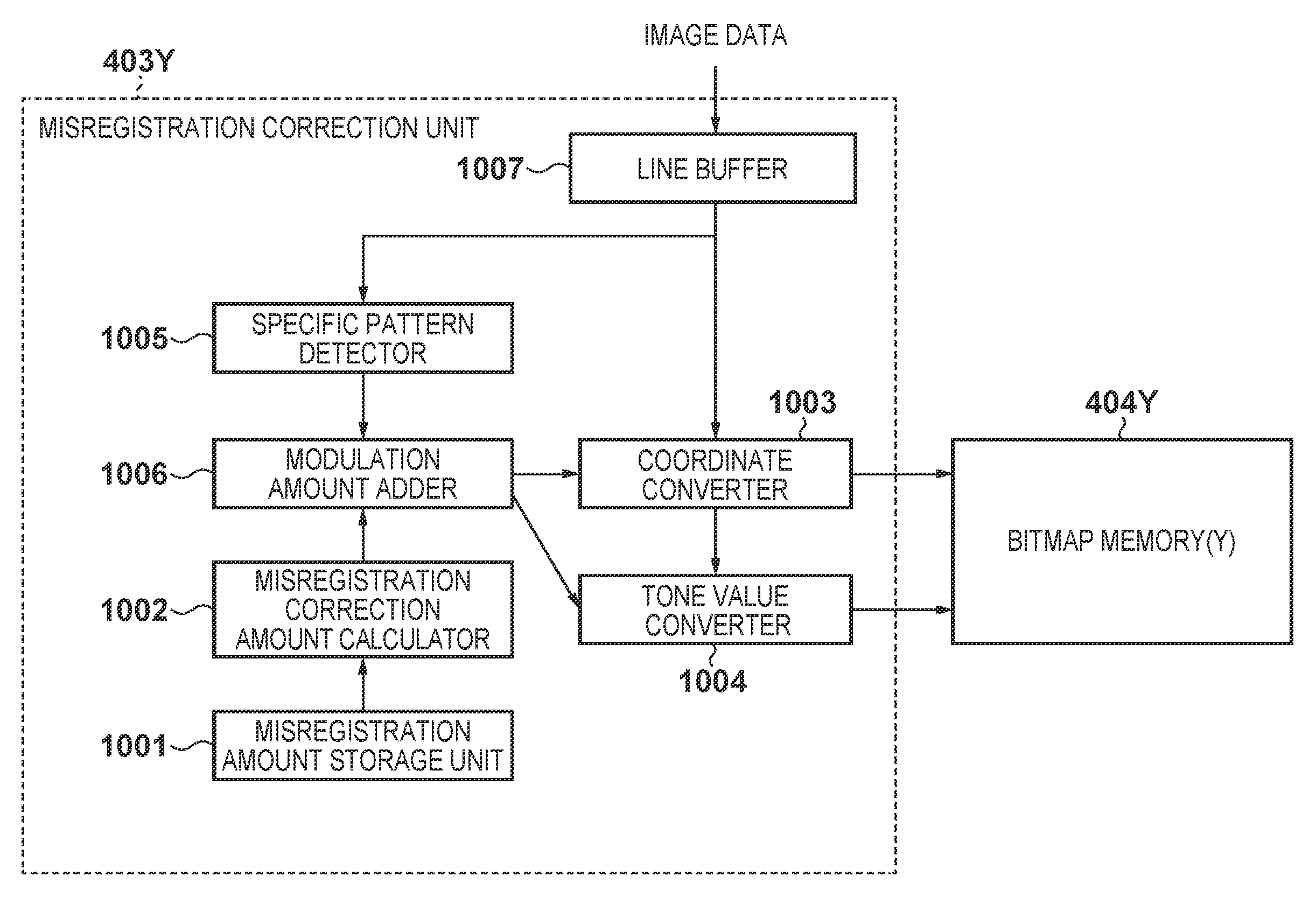 Image processing apparatus, control method of image processing apparatus, image forming apparatus, and storage medium