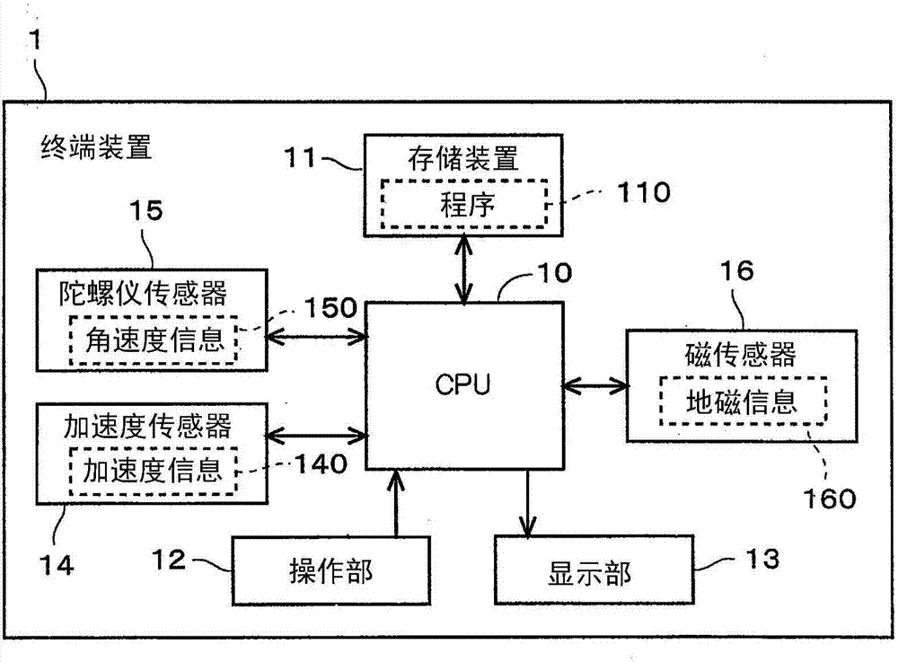 Pedestrian observation system, recording medium, and estimation of direction of travel