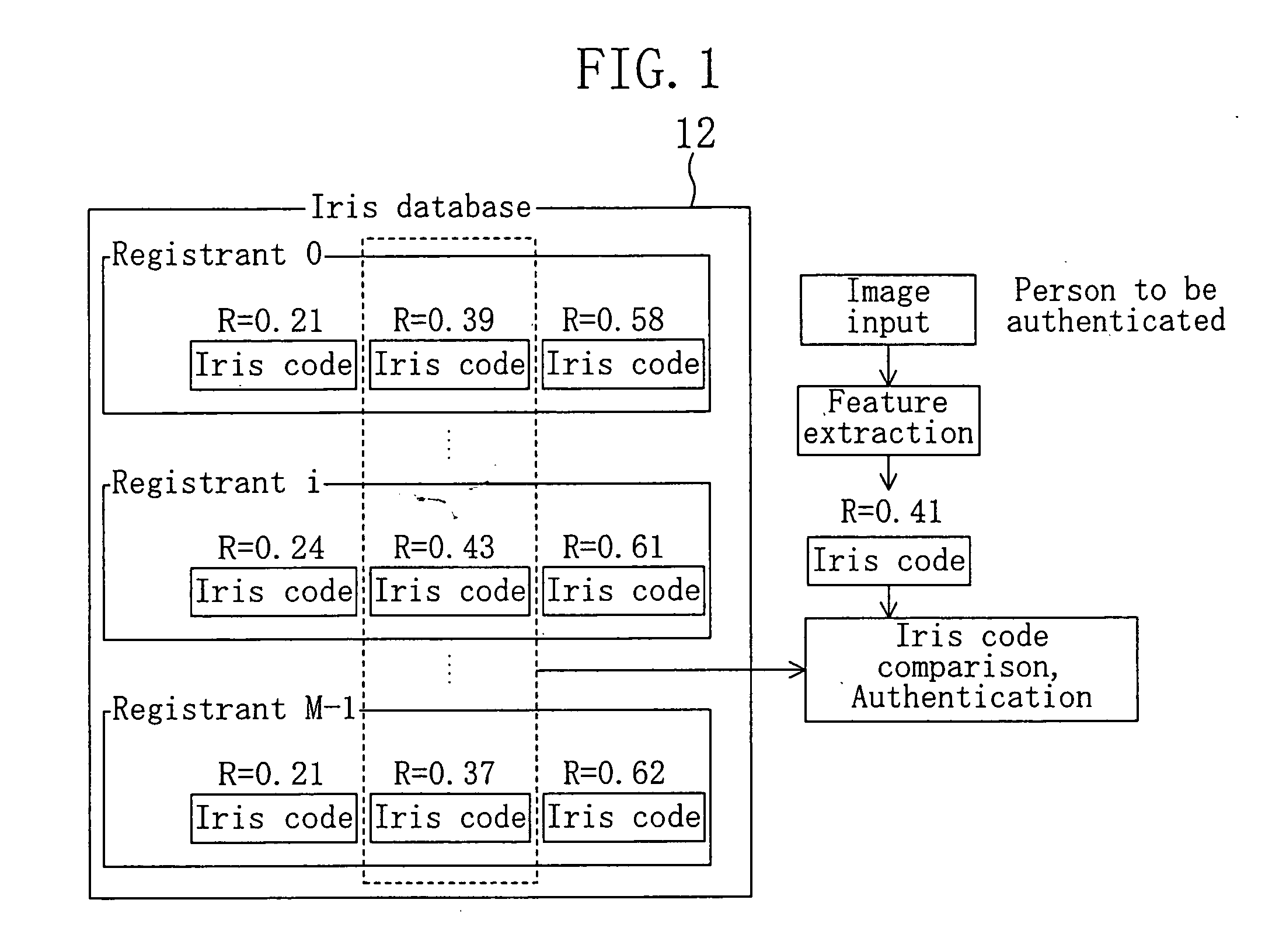 Method for cerficating individual iris registering device system for certificating iris and program for cerficating individual