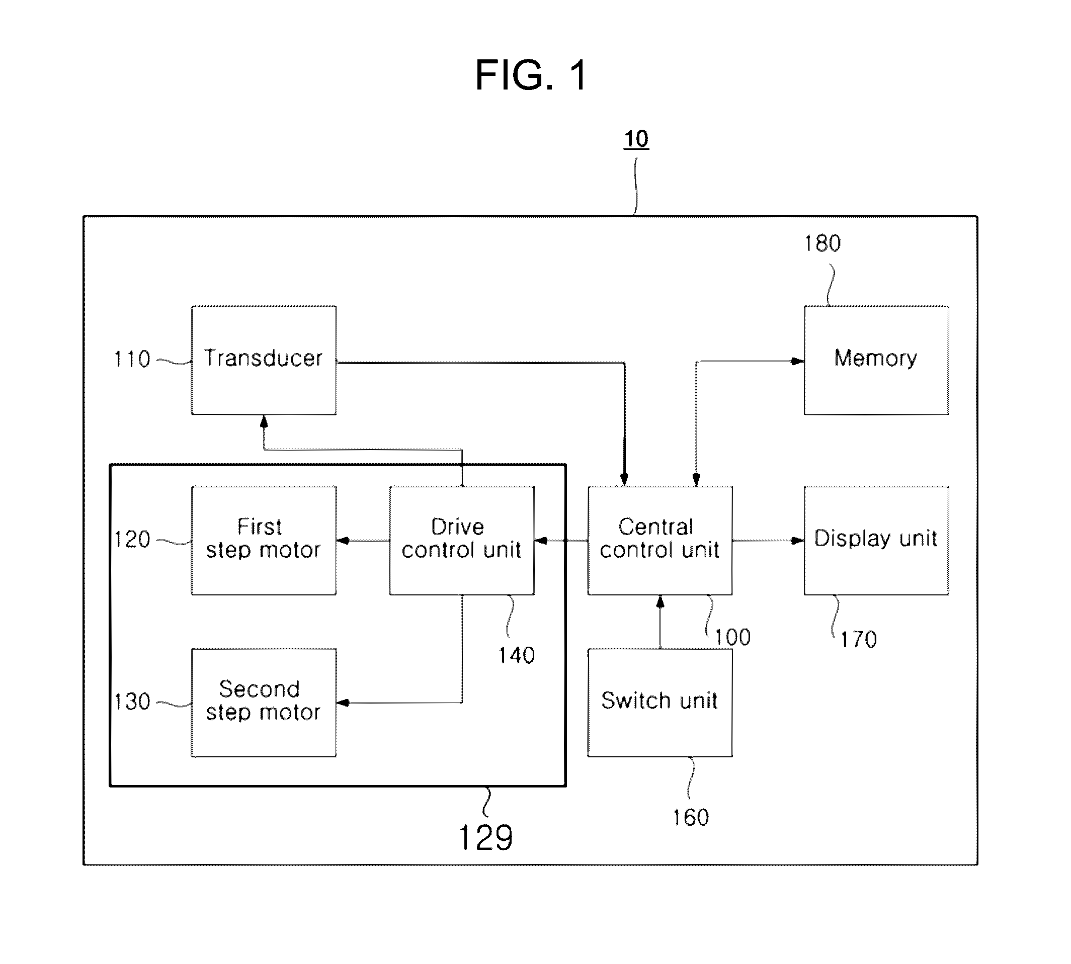 Apparatus and method for measuring an amount of urine in a bladder