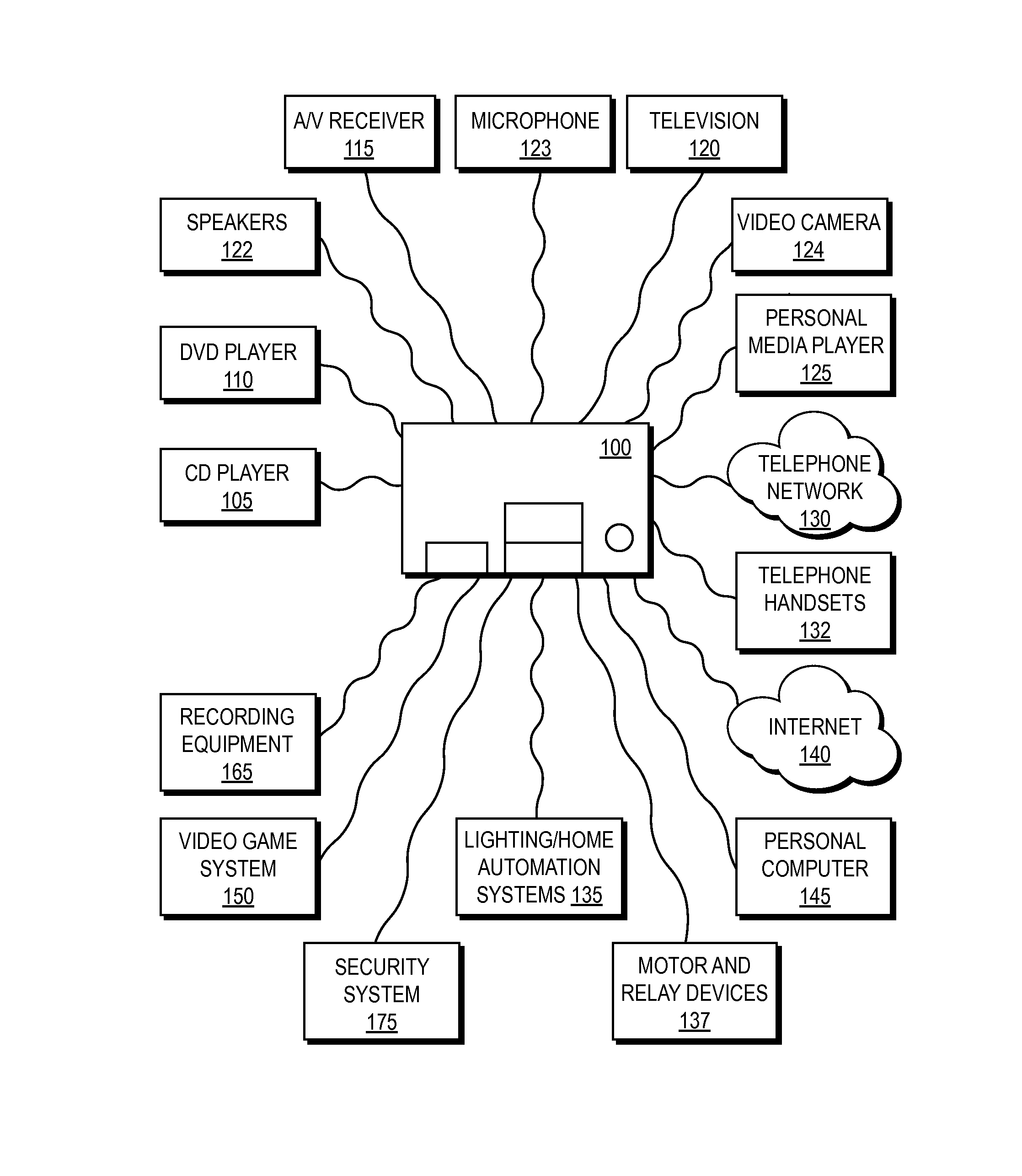 Touch-sensitive wireless device and on screen display for remotely controlling a system