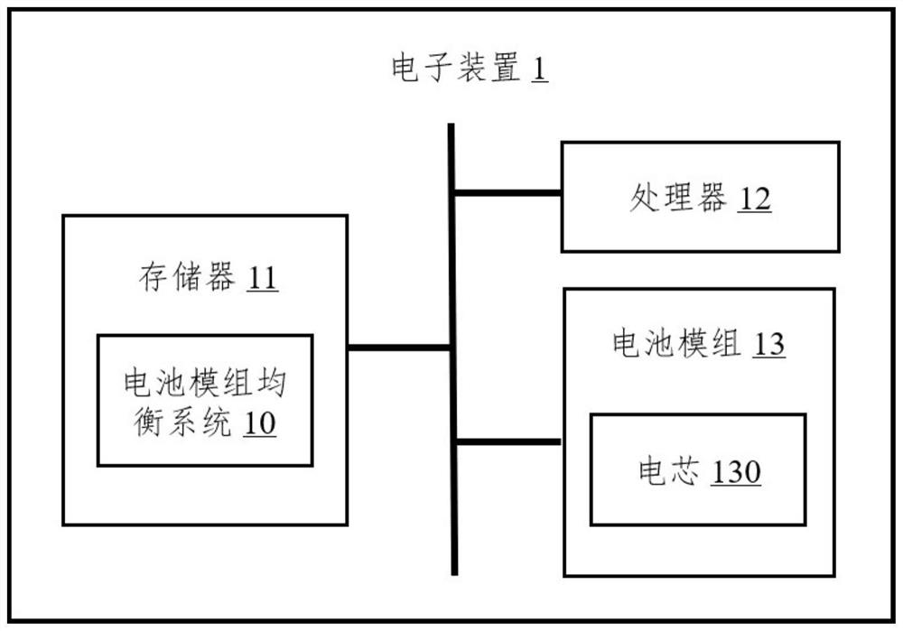 Battery module equalization method, electronic device and storage medium in battery cycle