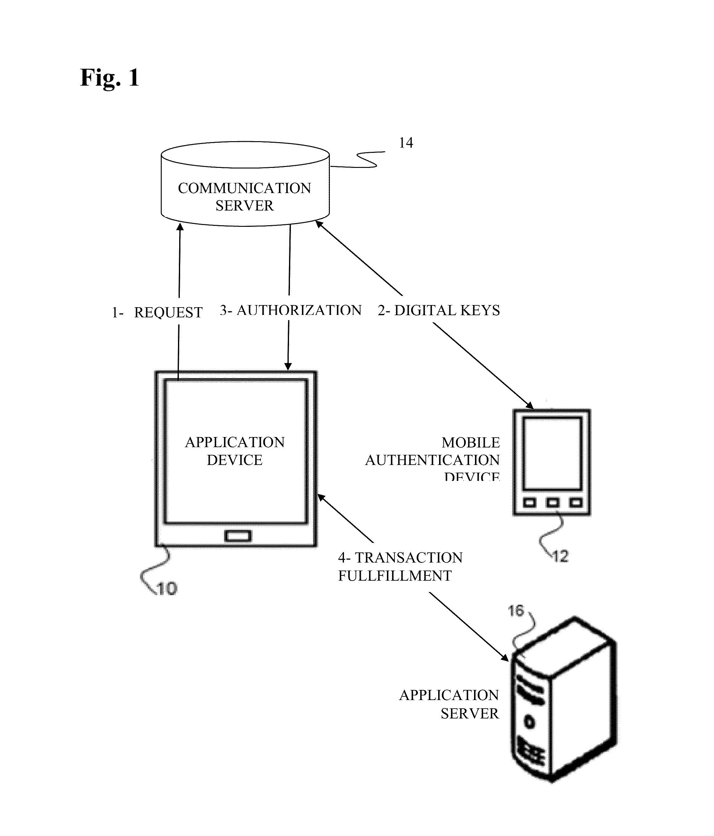 Method for adaptive authentication using a mobile device