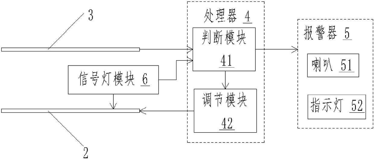 A biosensing zebra crossing reminder post and its use method