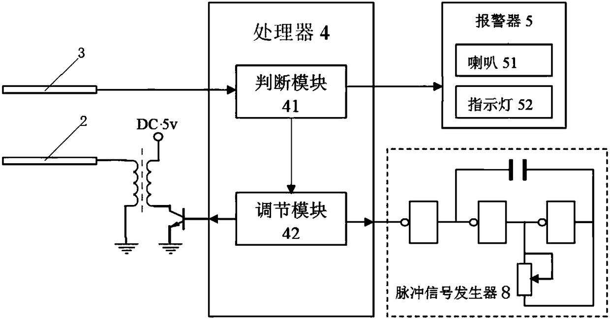 A biosensing zebra crossing reminder post and its use method