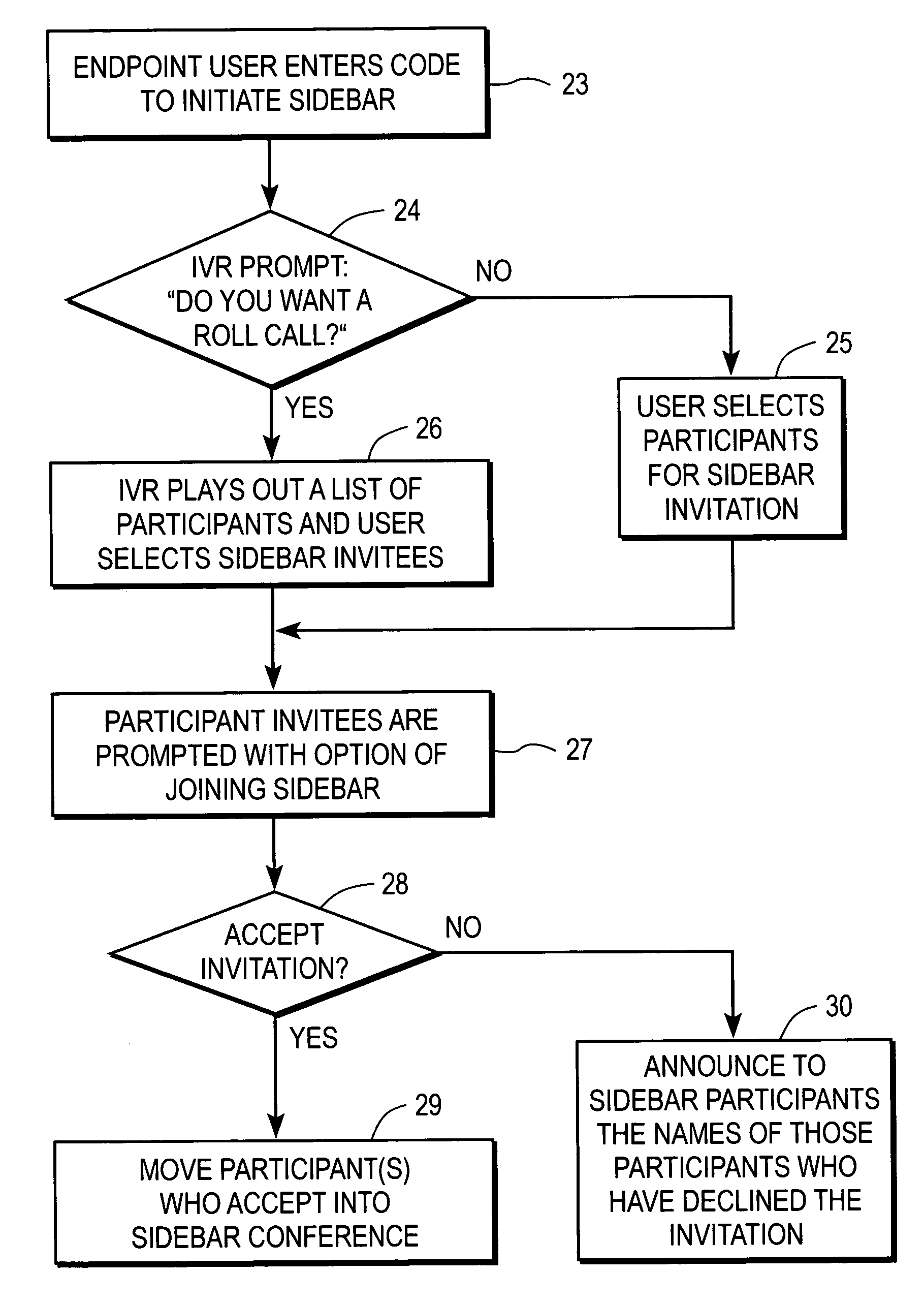 Method and apparatus for inviting non-rich media endpoints to join a conference sidebar session