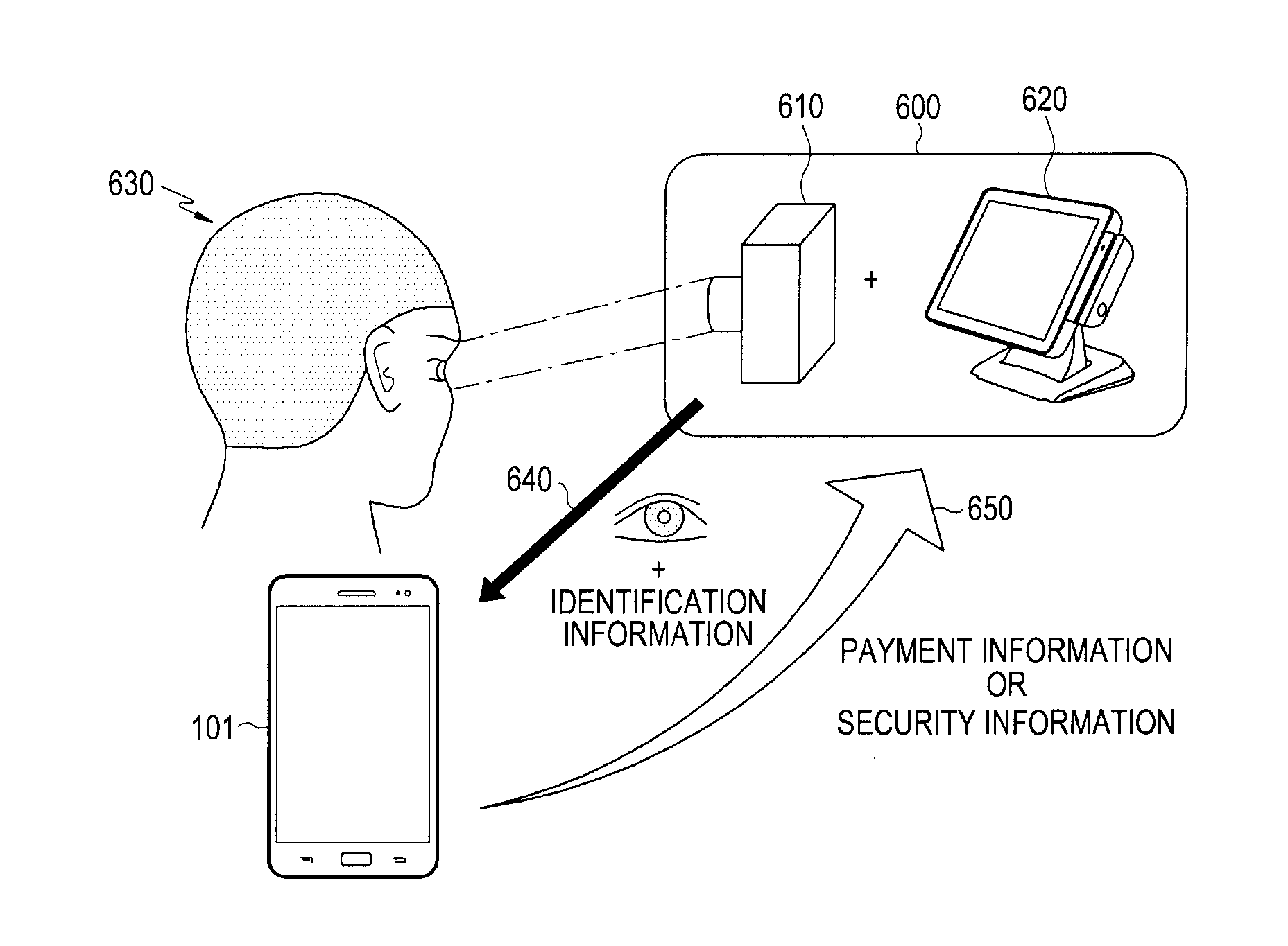 Authentication method using biometric information and electronic device therefor