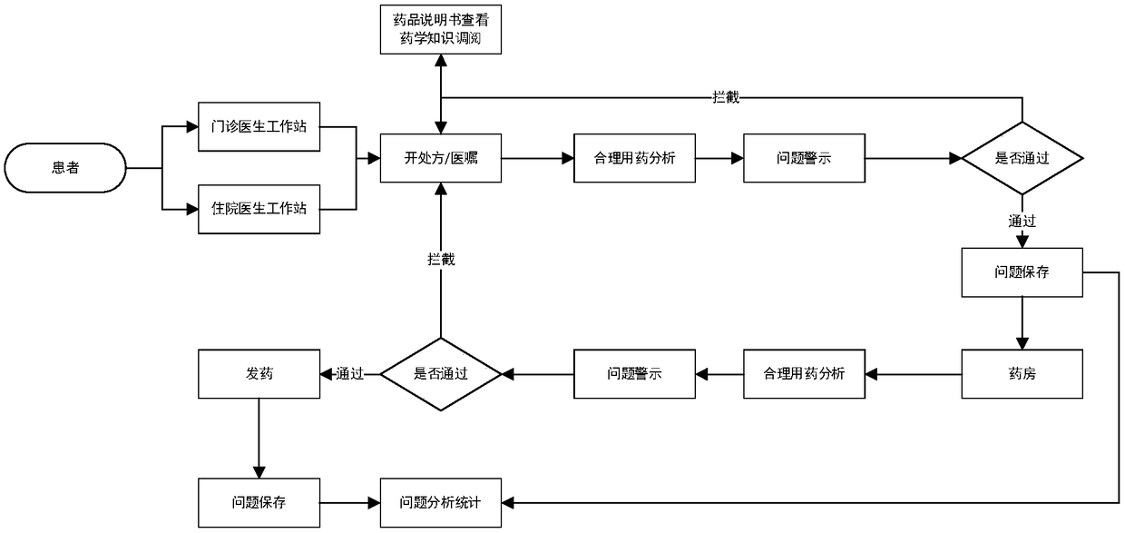 Analytical method for mixture of various dosage forms based on knowledge database rules