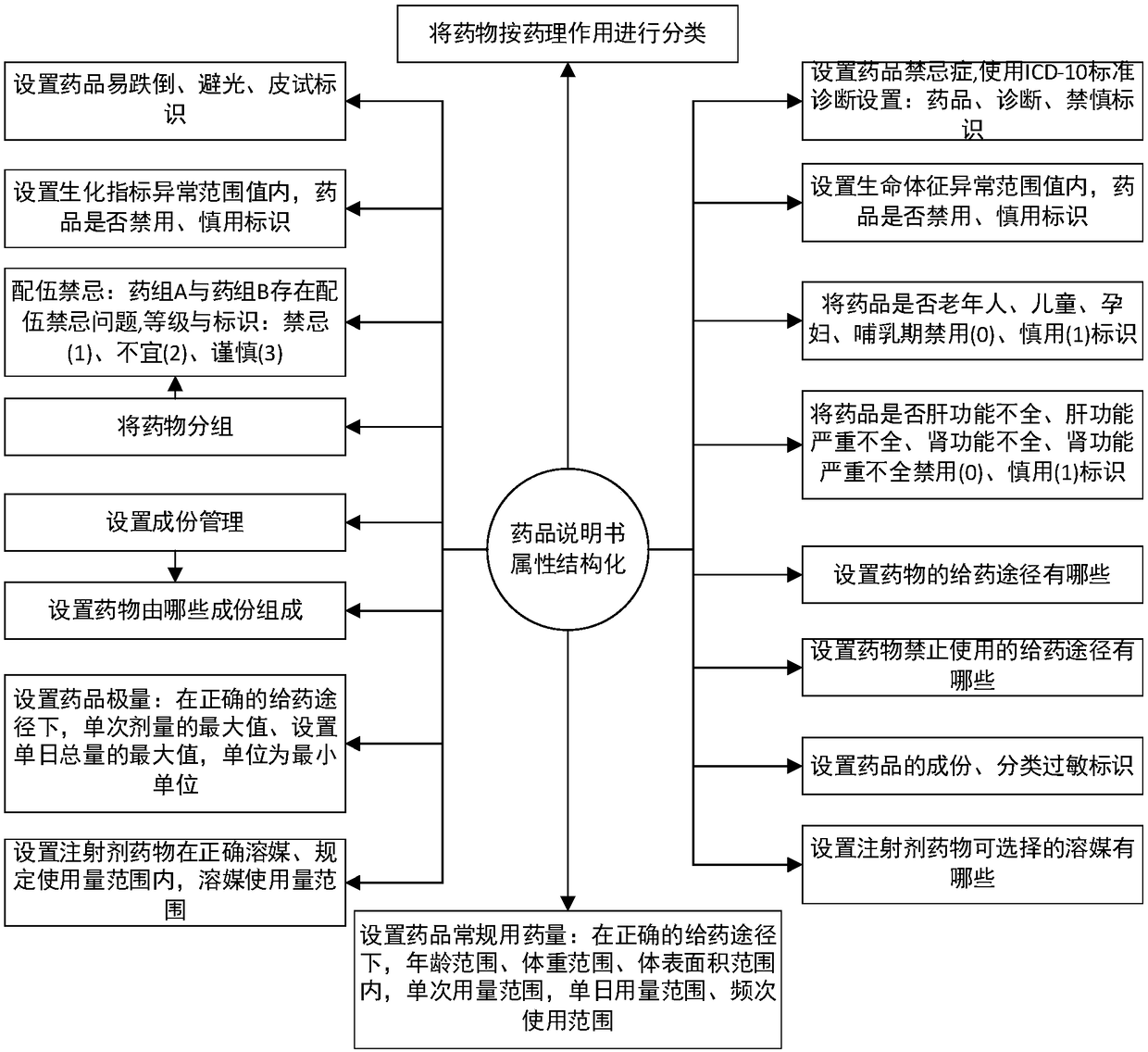 Analytical method for mixture of various dosage forms based on knowledge database rules