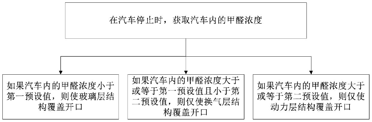 Automobile with formaldehyde removing function and control method of thereof