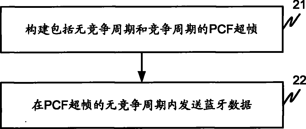 Data transmission method and device thereof