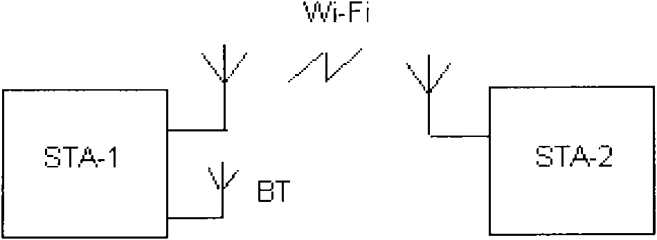 Data transmission method and device thereof