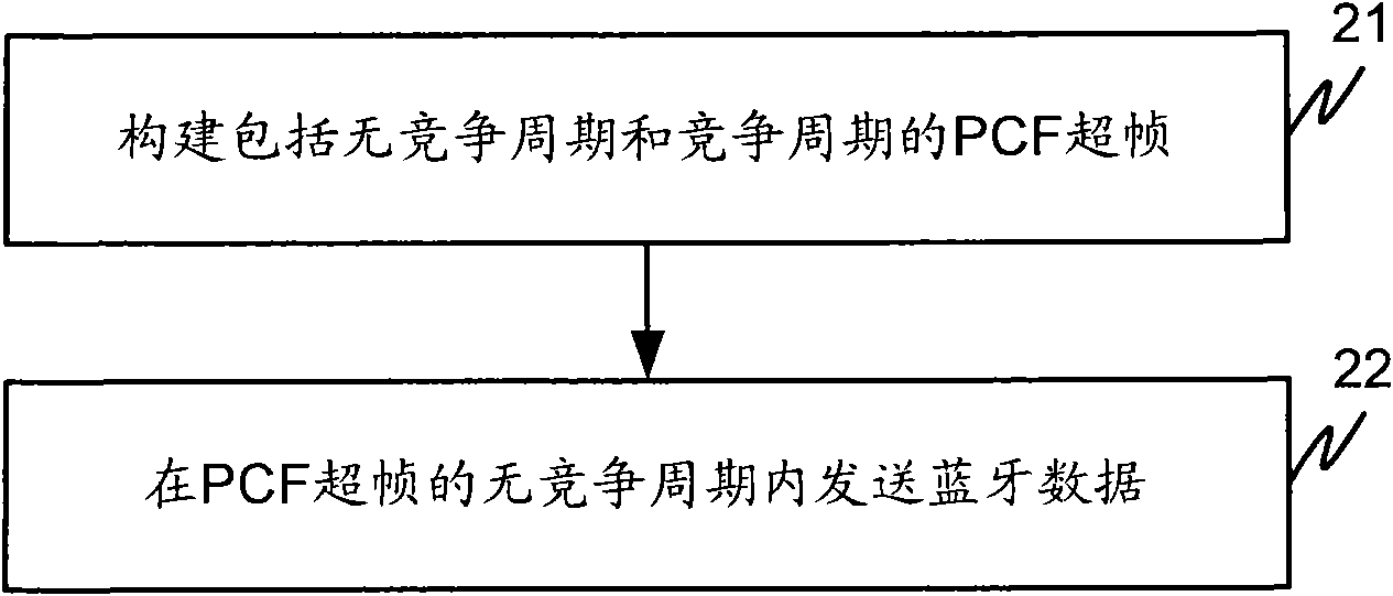 Data transmission method and device thereof