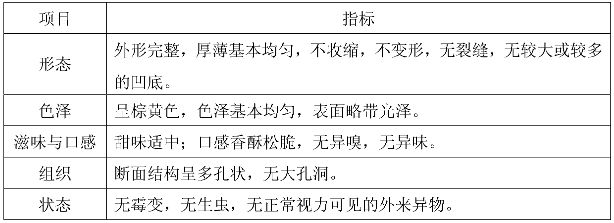 Selenium-rich dietary fiber biscuit for preventing diabetes and preparation method of selenium-rich dietary fiber biscuit