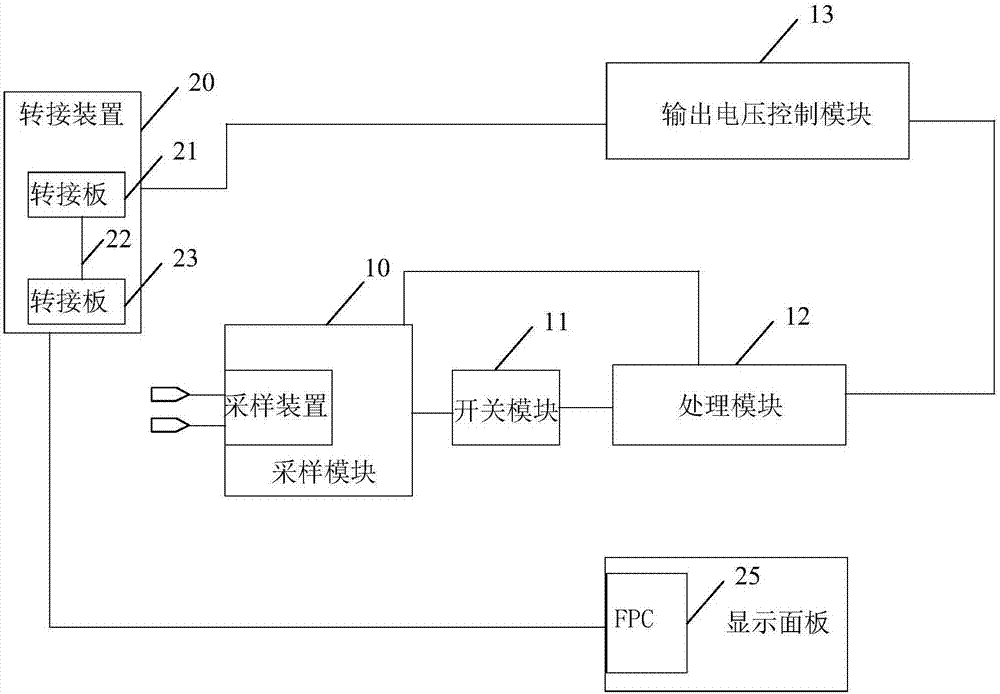 Voltage calibration circuit and its programming equipment