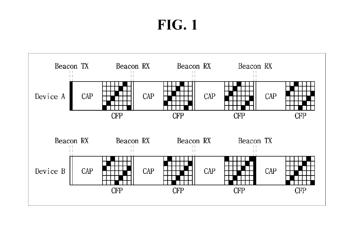 System and method for managing DSME network fluctuation in industrial wireless sensor network